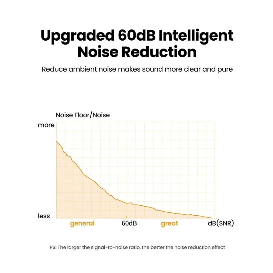 Ugreen CM564 Microphone Price in BD