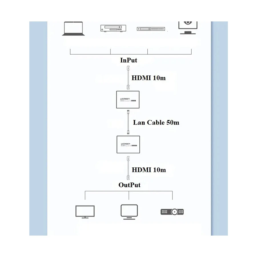 Ugreen CM609 Cable / Converter / HUB specifications
