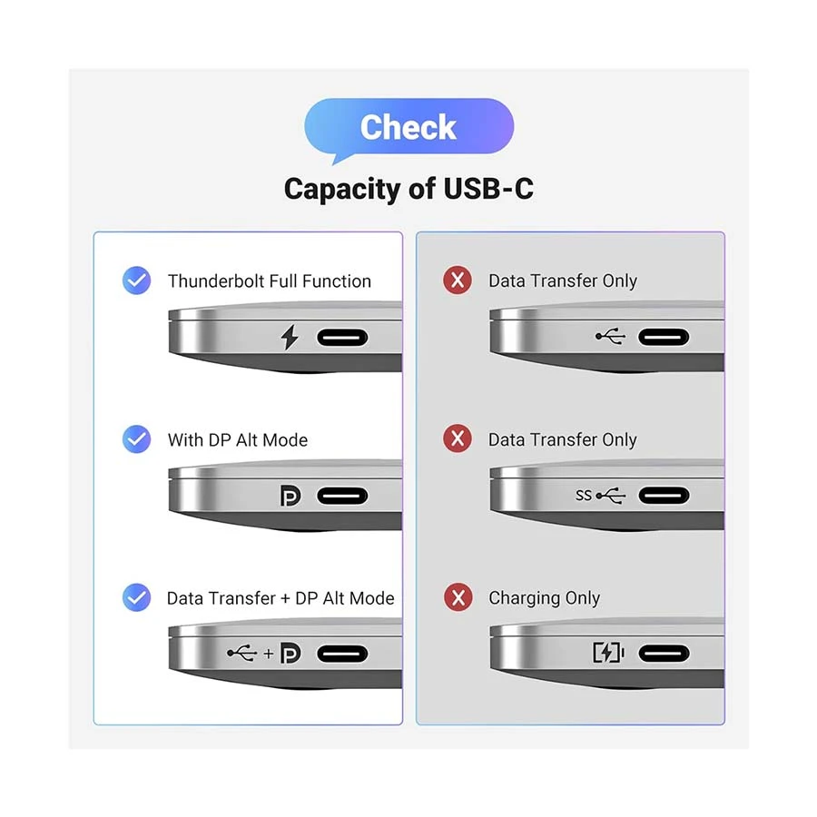 Ugreen CM654 Type-C Male to DisplayPort Female Cable / Converter / HUB Best Price