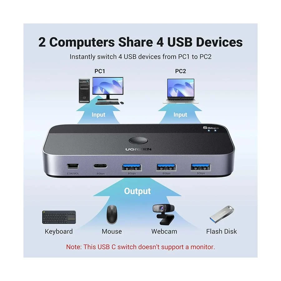 Ugreen CM662 Dual USB Male to Tri 3.0 & Type-C Female Cable / Converter / HUB specifications