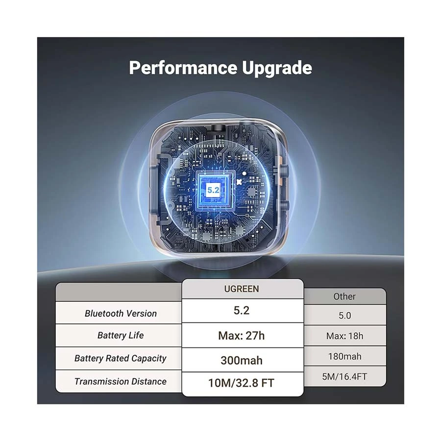 Ugreen CM667 Bluetooth Adapter in BD