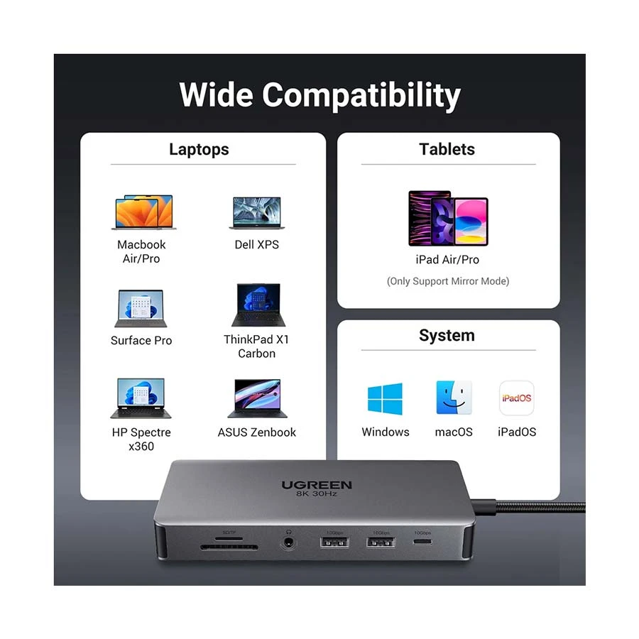 Ugreen CM681 Cable / Converter / HUB specifications