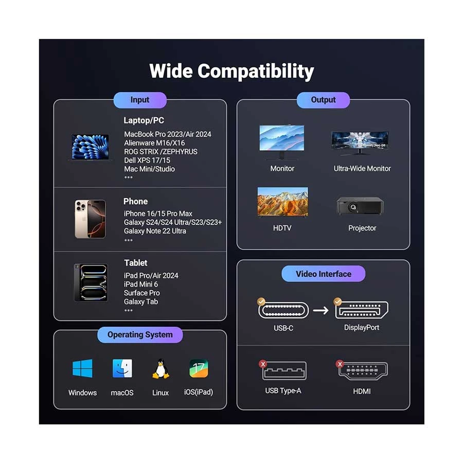 Ugreen CM707 USB Type-C Male to DisplayPort Cable / Converter / HUB Best Price