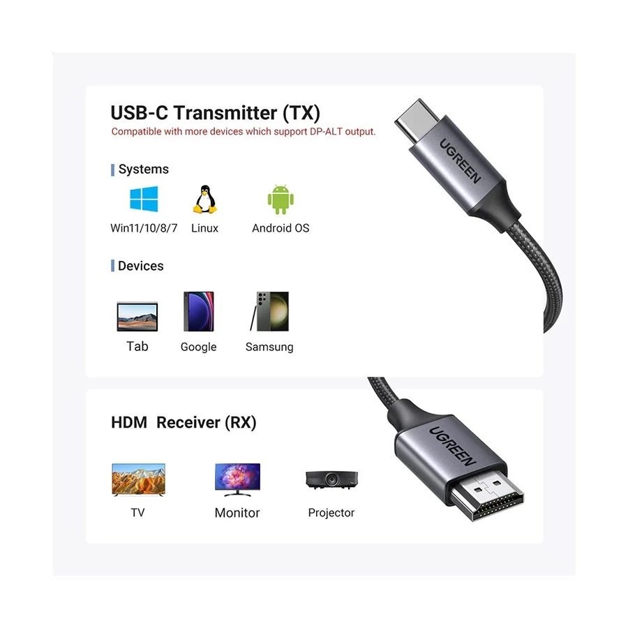 Ugreen CM737 Cable / Converter / HUB Price in BD