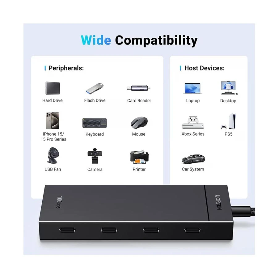 Ugreen CM806 Cable / Converter / HUB Price in BD