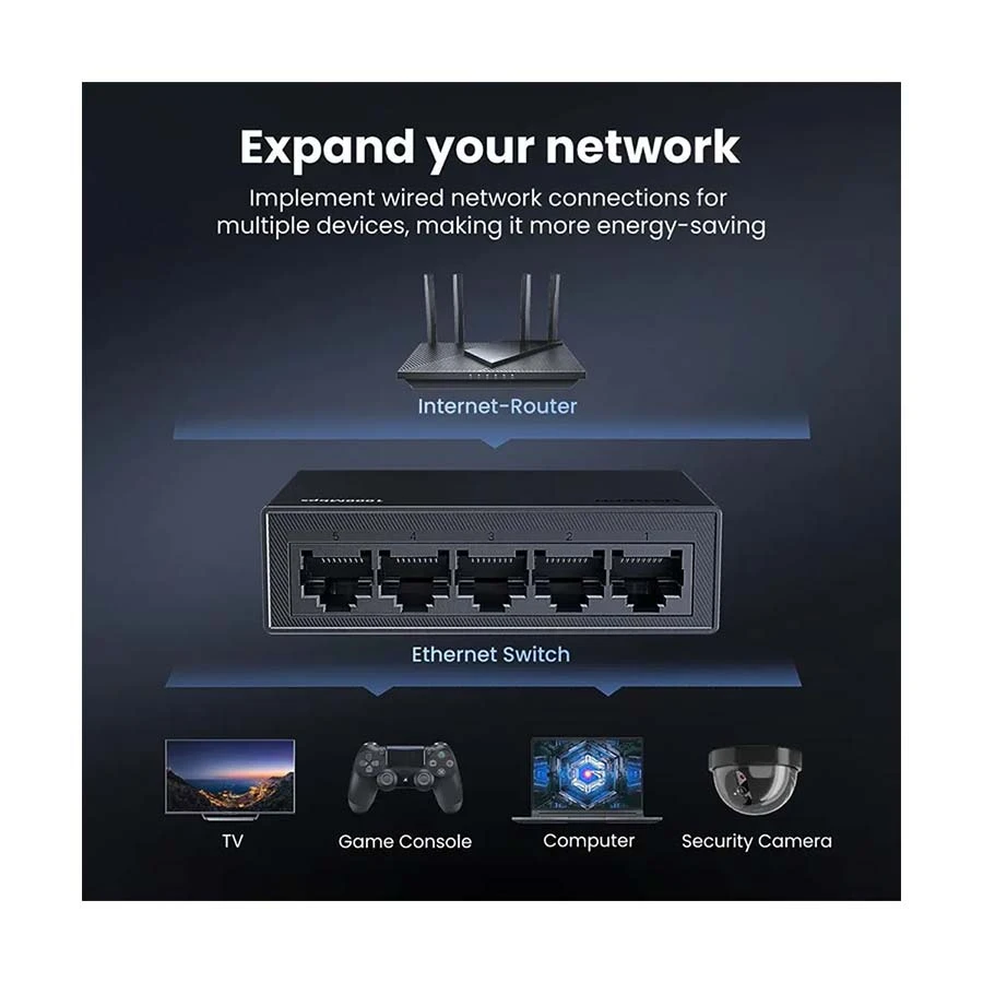 Ugreen CM833 Network Switch in BD