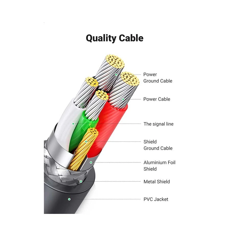 Ugreen CR104 USB Male to Serial Cable / Converter / HUB specifications