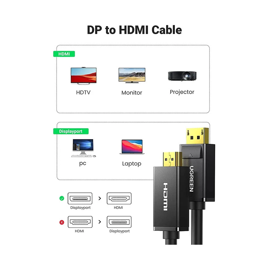 Ugreen DP101 DisplayPort Male to HDMI Cable / Converter / HUB Best Price