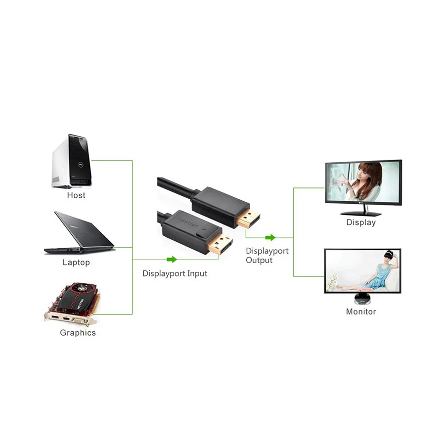 Ugreen DP102 DisplayPort Male to Cable / Converter / HUB Price in Bangladesh