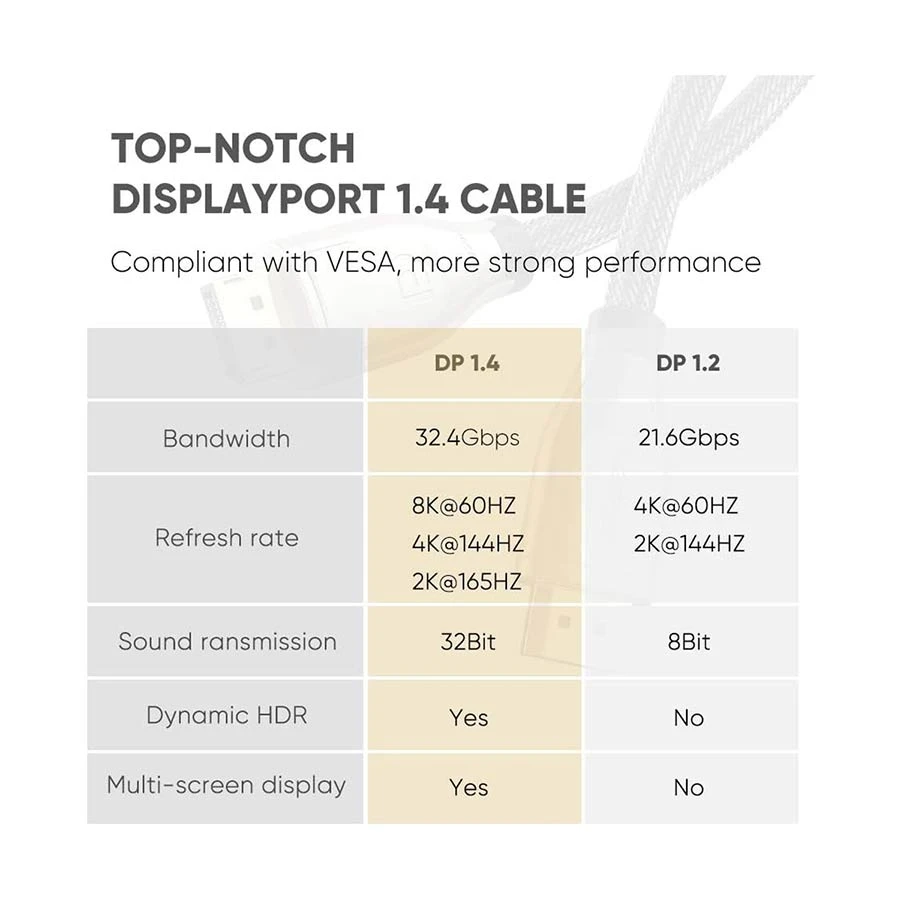 Ugreen DP112 DisplayPort Male to Male Cable / Converter / HUB