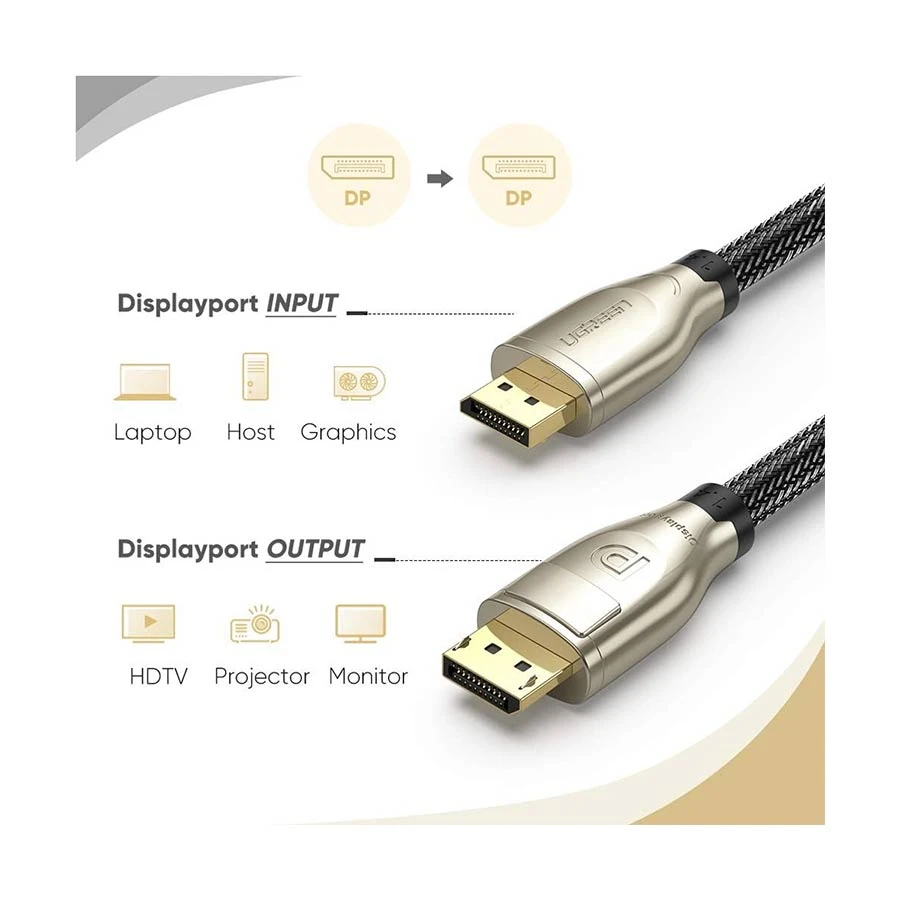 Ugreen DP112 DisplayPort Male to Cable / Converter / HUB specifications