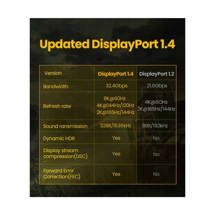 Ugreen DP114 DisplayPort Male to Male Cable / Converter / HUB Price in BD