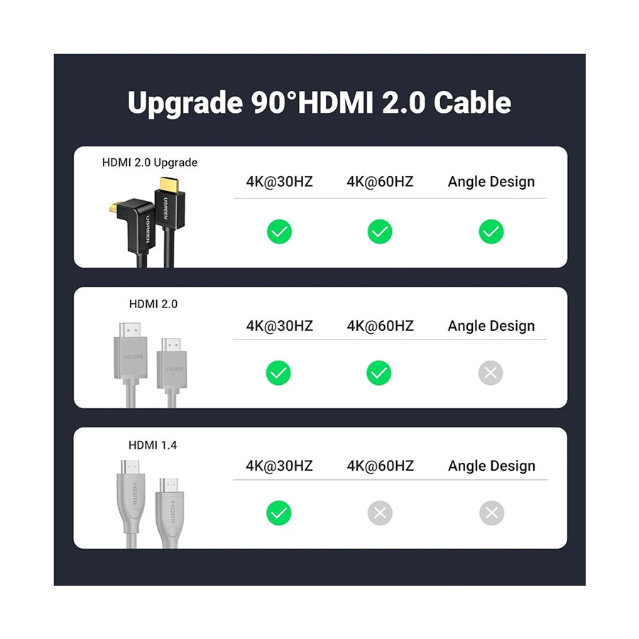 Ugreen HD103 Cable / Converter / HUB Price in BD