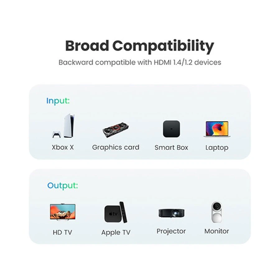 Ugreen HD104 HDMI Male to Male Cable / Converter / HUB