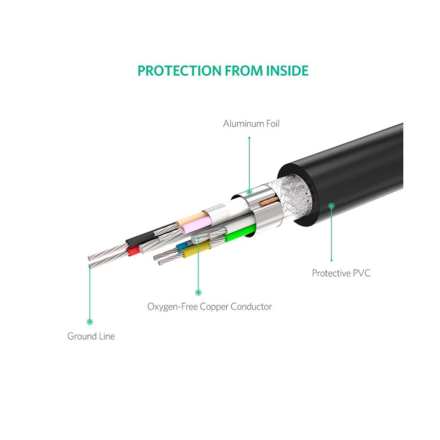 Ugreen HD104 HDMI Male to Male Cable / Converter / HUB Price in BD