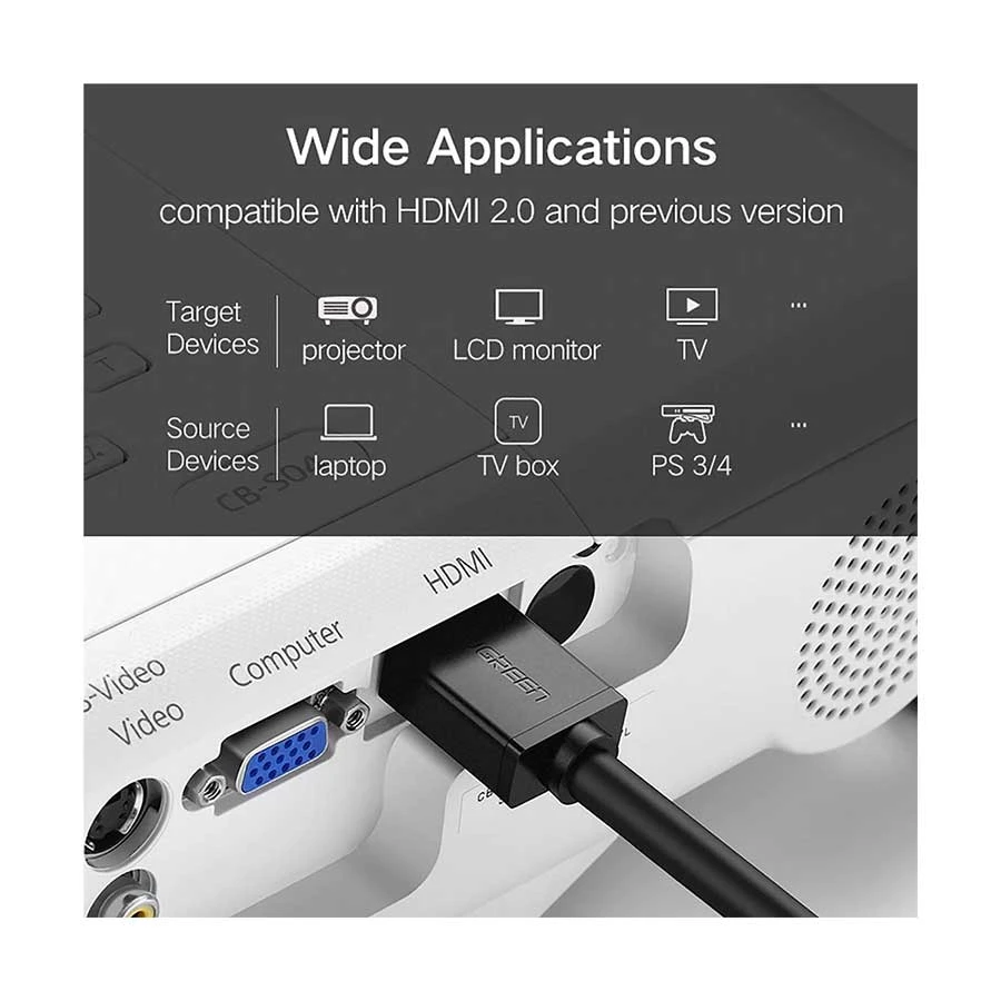 UGREEN Ugreen HD104 HDMI Male to All Brands specifications