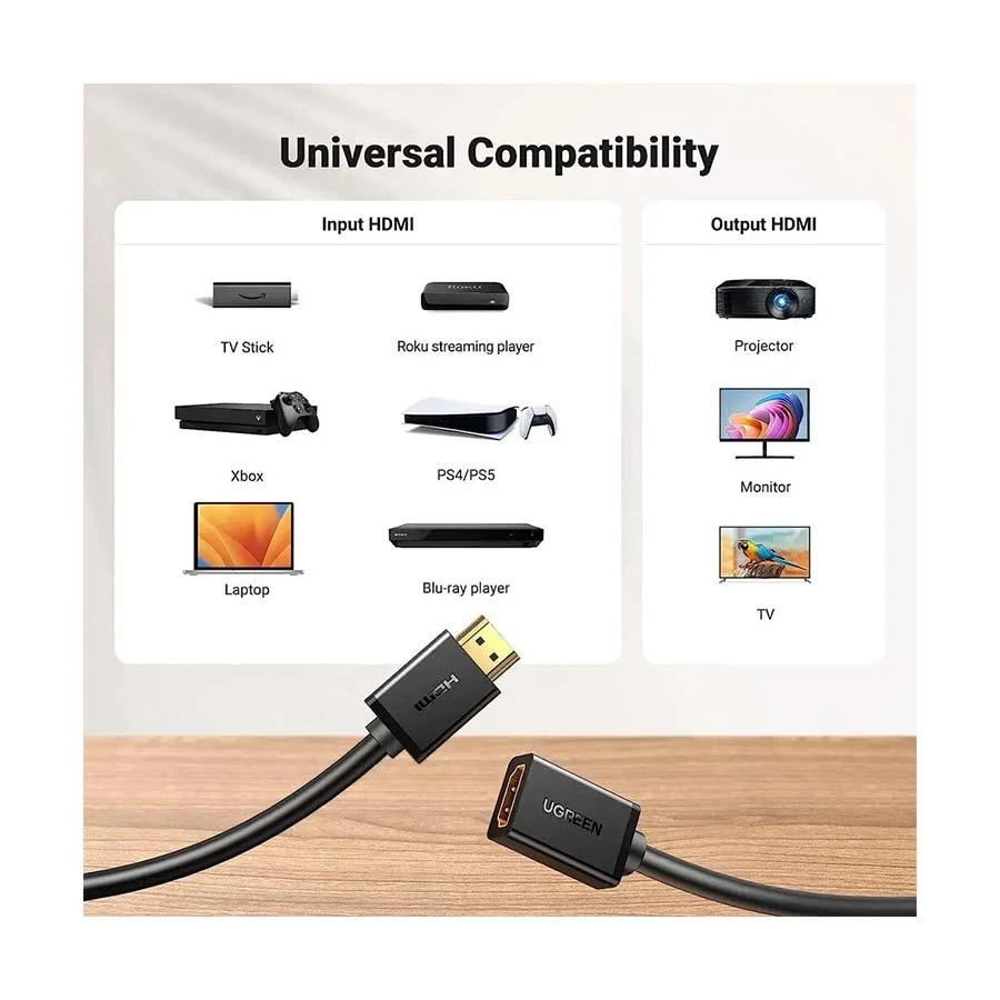 Ugreen HD107 HDMI Male to Female Cable / Converter / HUB in BD