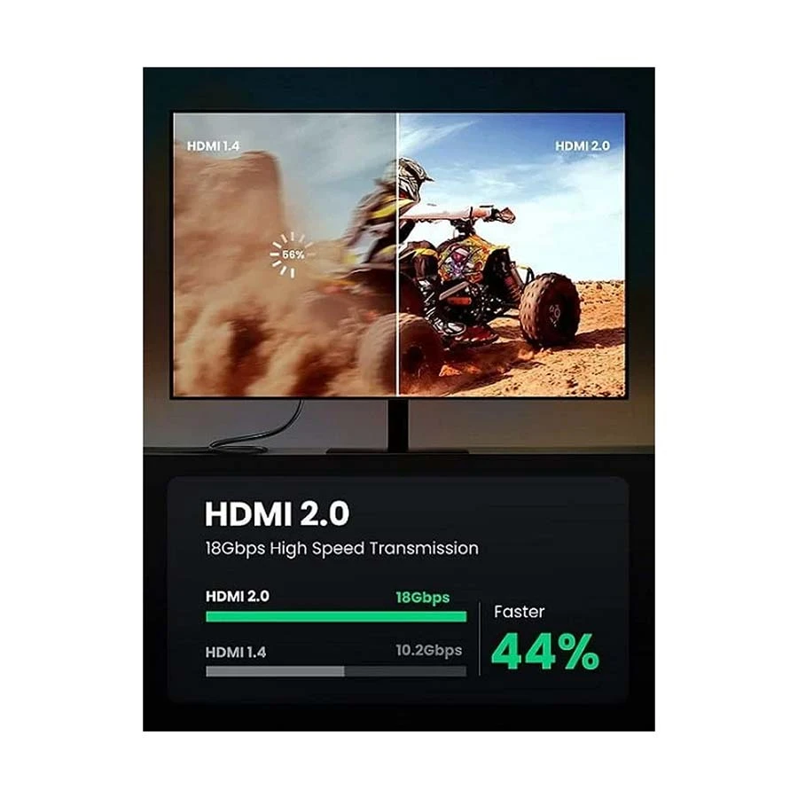 Ugreen HD118 HDMI Male to Male Cable / Converter / HUB