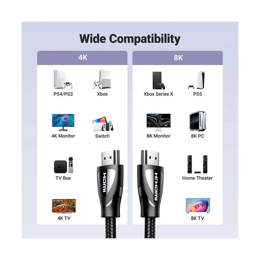 Ugreen HD140 HDMI Male to Cable / Converter / HUB Best Price