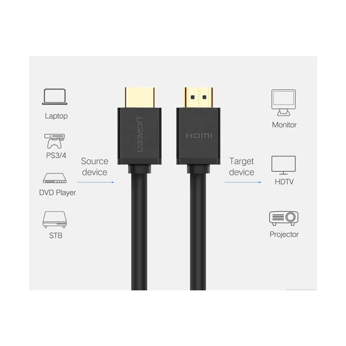 Ugreen HD104 HDMI Male to HDMI Cable Price in Bangladesh