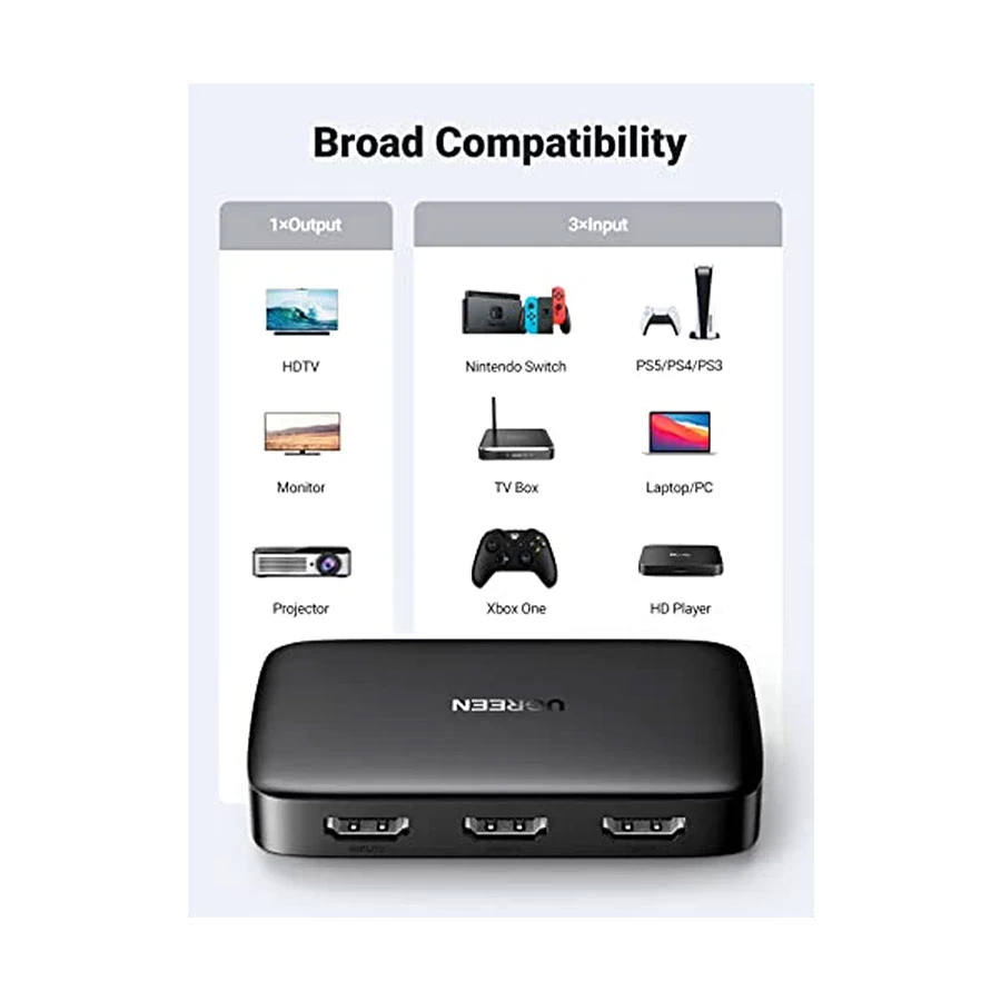 UGREEN 80125 HDMI Female to Female HDMI Converter