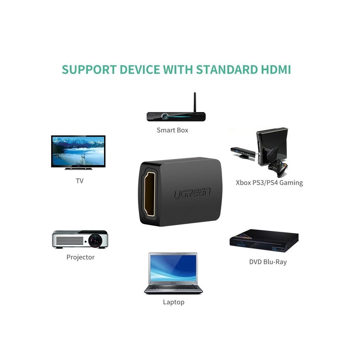 Ugreen 20107 HDMI Female to Female HDMI Converter Price in BD
