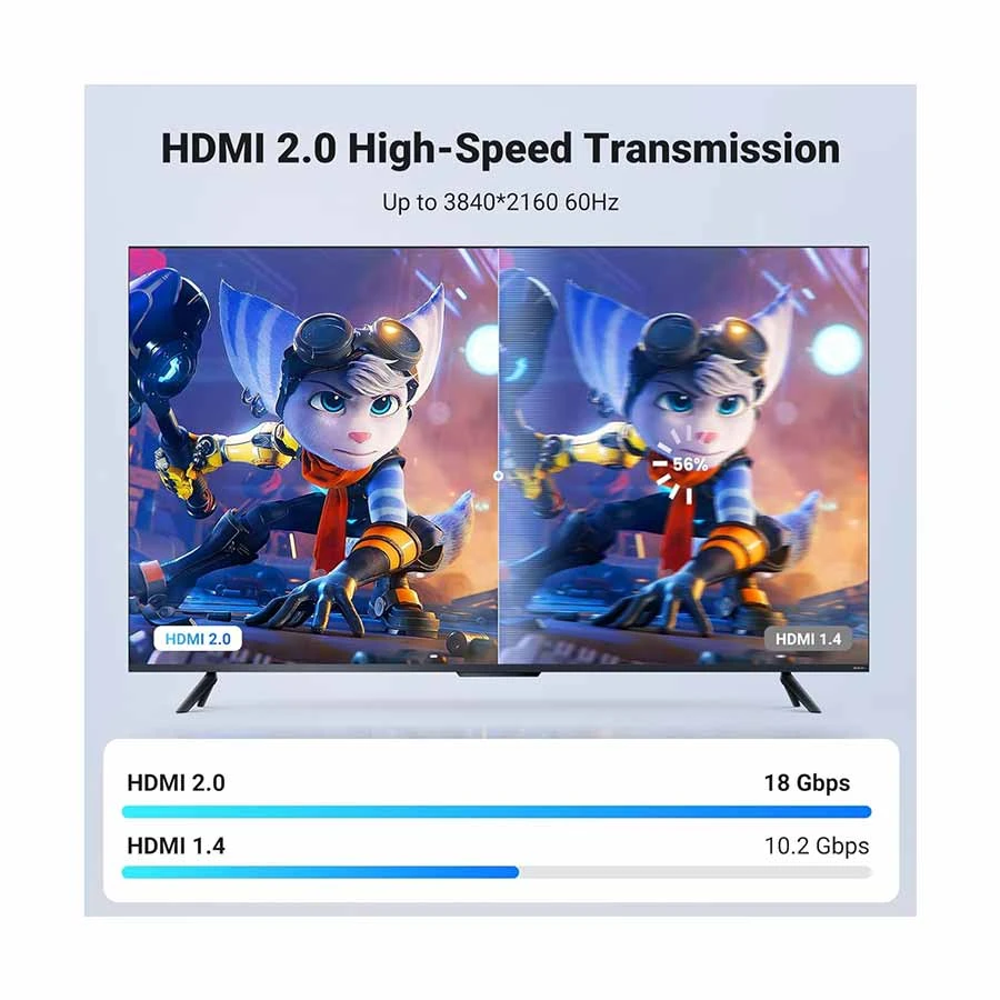 Ugreen 40410 HDMI Male to HDMI Cable in BD