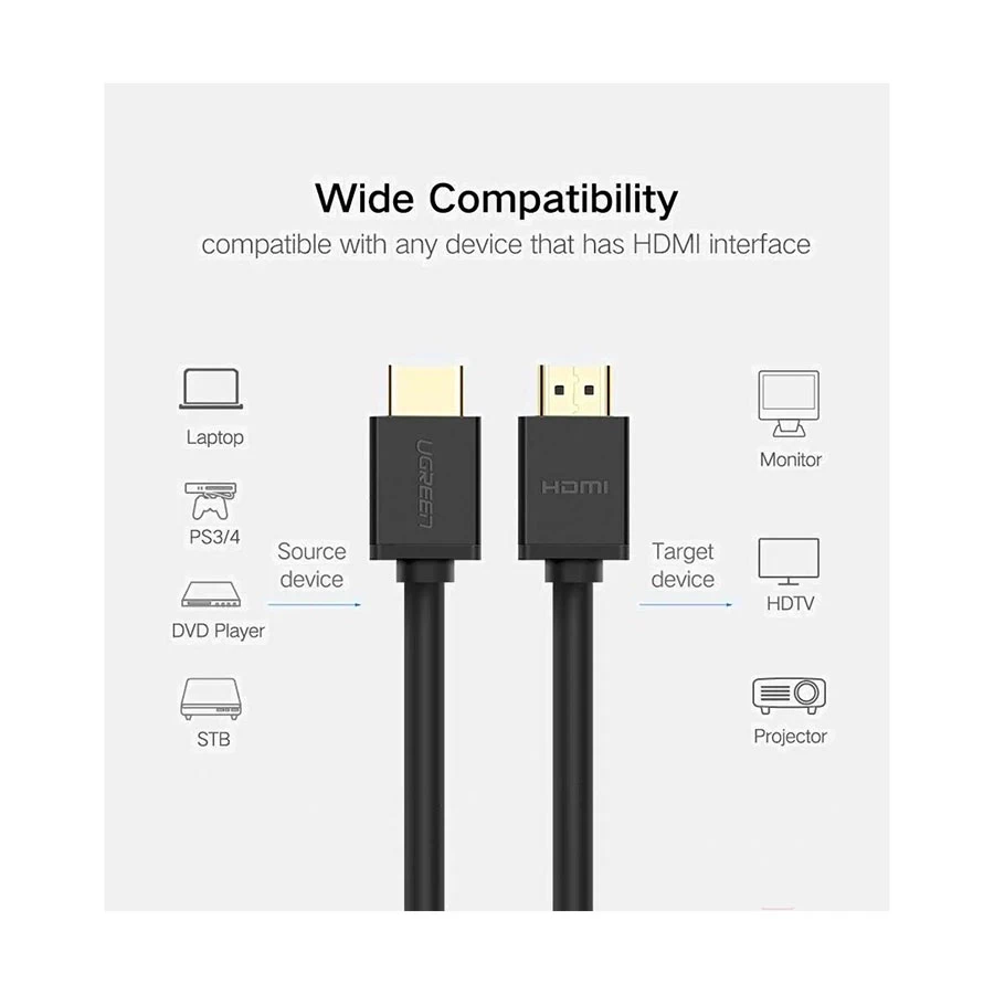 Ugreen HD104 HDMI Male to Cable / Converter / HUB in BD