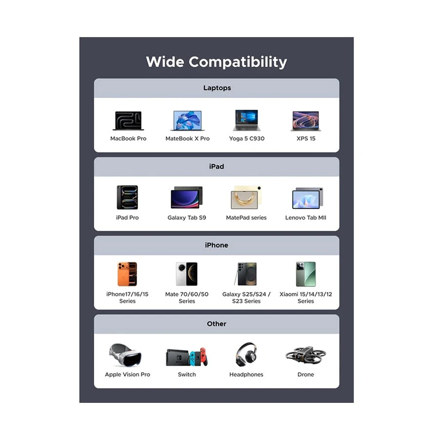 UGREEN Ugreen L530 Cable / Converter / HUB specifications