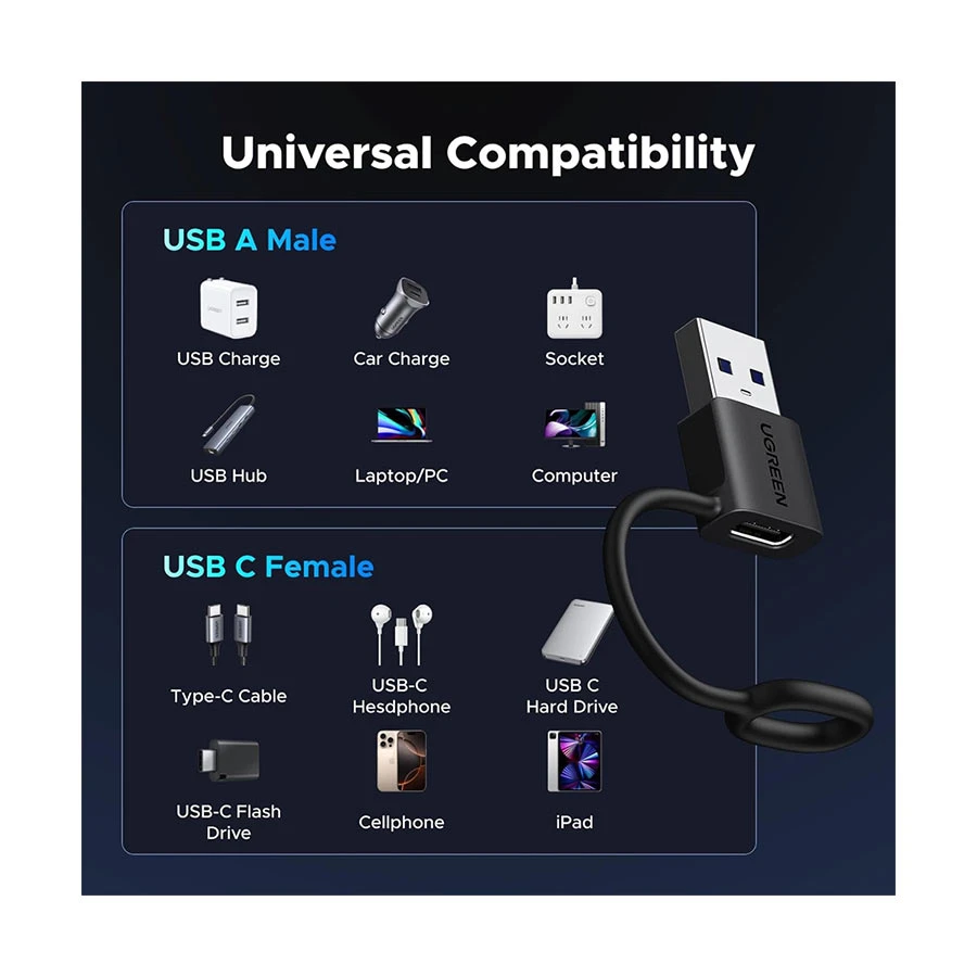 UGREEN Ugreen LS502 Cable / Converter / HUB in BD