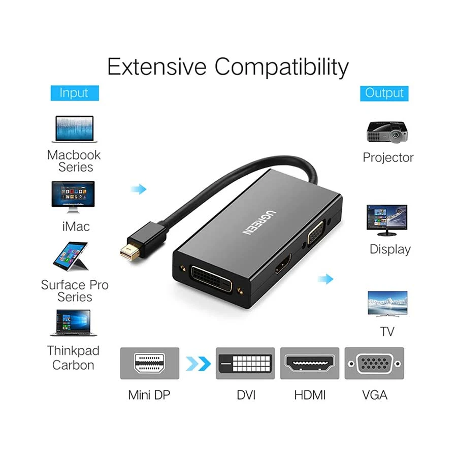 Ugreen MD114 Cable / Converter / HUB in BD