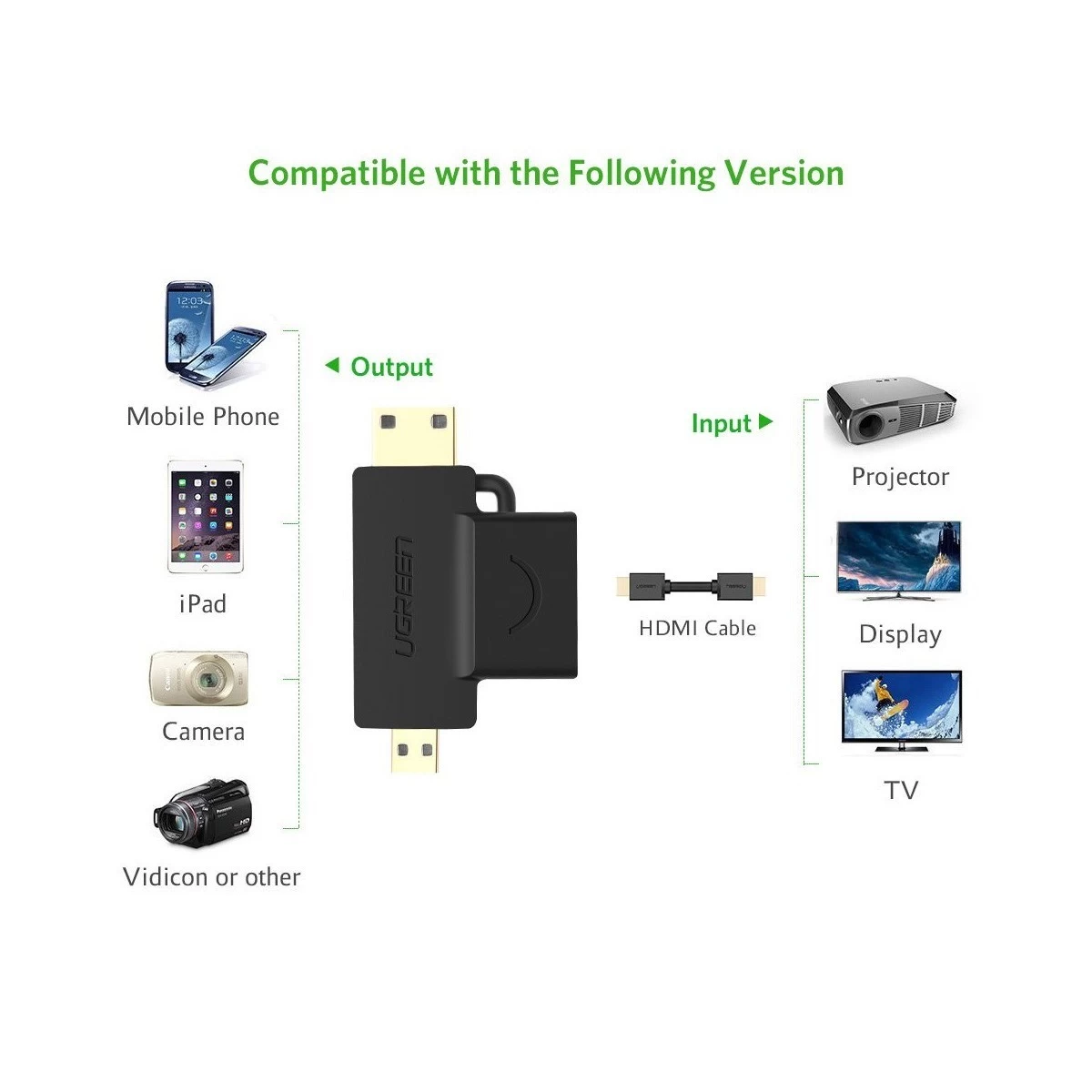 Ugreen 20144 Micro & Mini HDMI to HDMI All Brands
