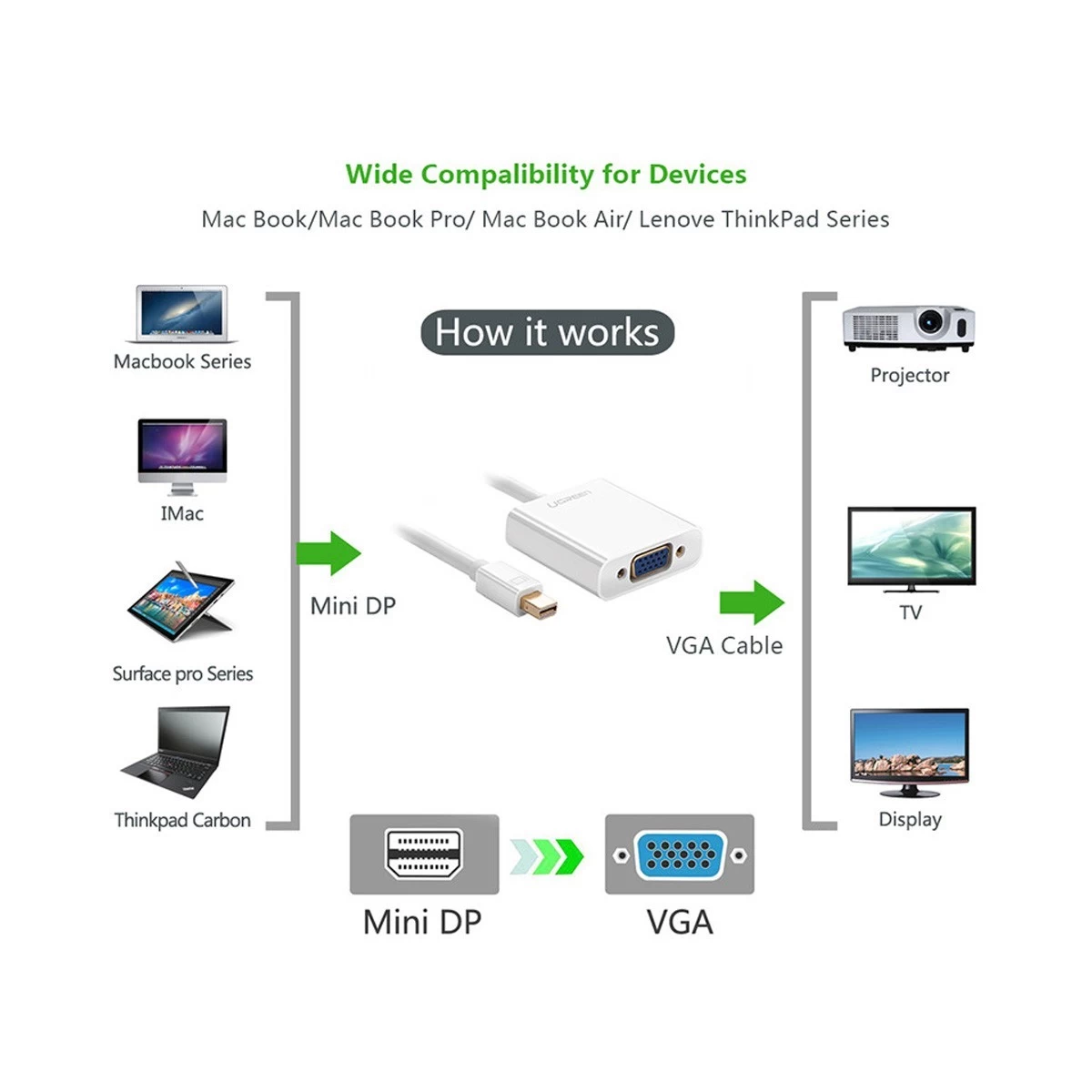 Ugreen 10458 Mini DisplayPort to VGA Display Port Converter Price in Bangladesh