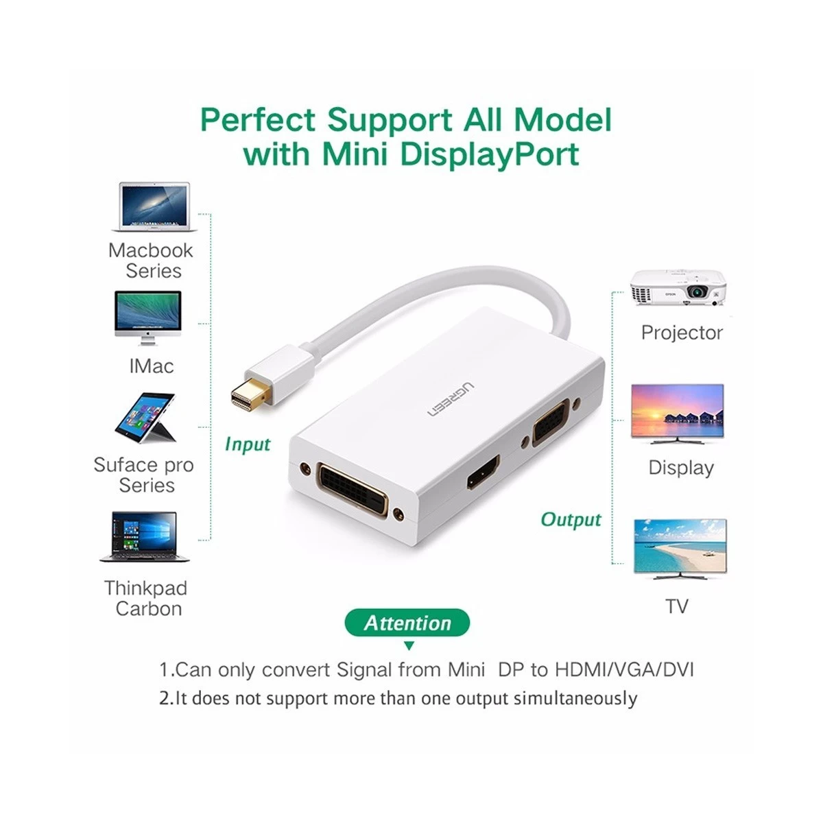 Ugreen 20417 Mini DisplayPort to HDMI, VGA & DVI Display Port Converter in BD
