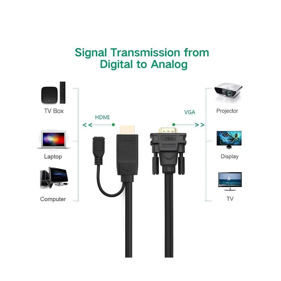 Ugreen MM101 HDMI Male to VGA Male Cable / Converter / HUB