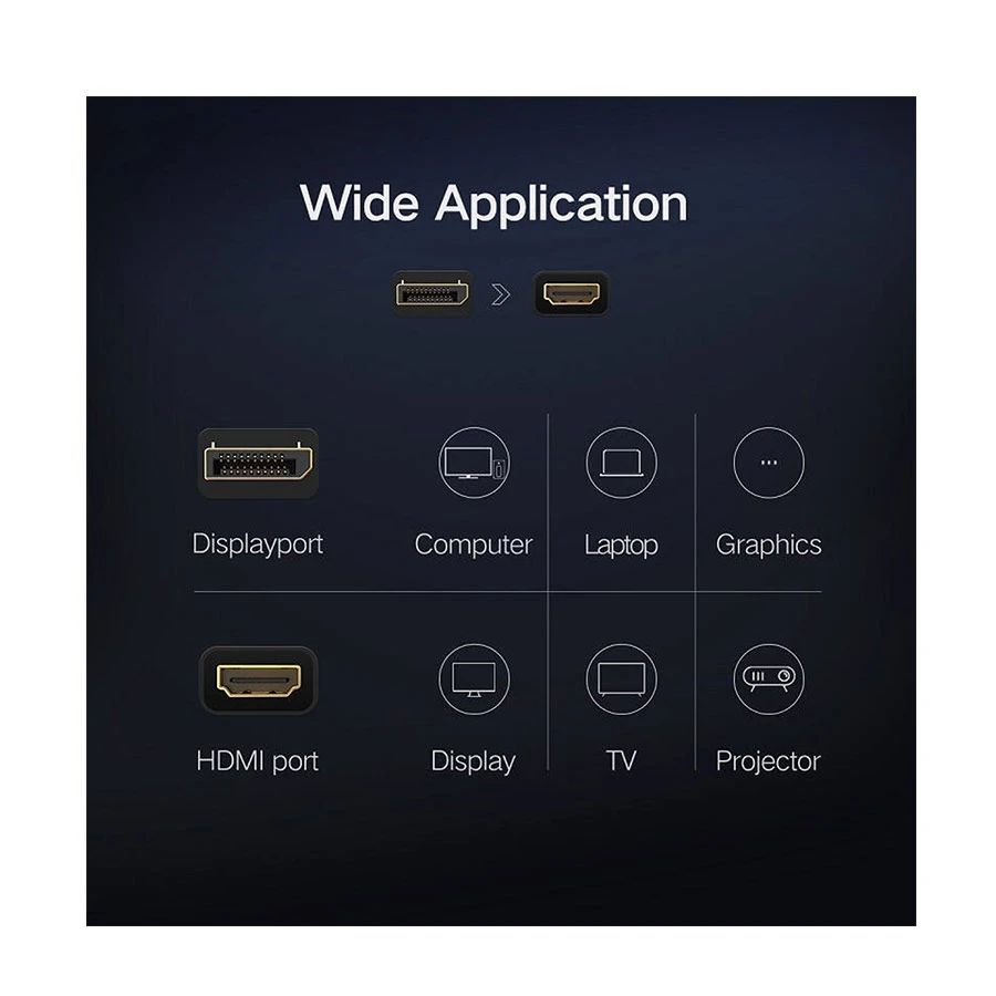 Ugreen MM137 DisplayPort Male to HDMI Female Cable / Converter / HUB specifications