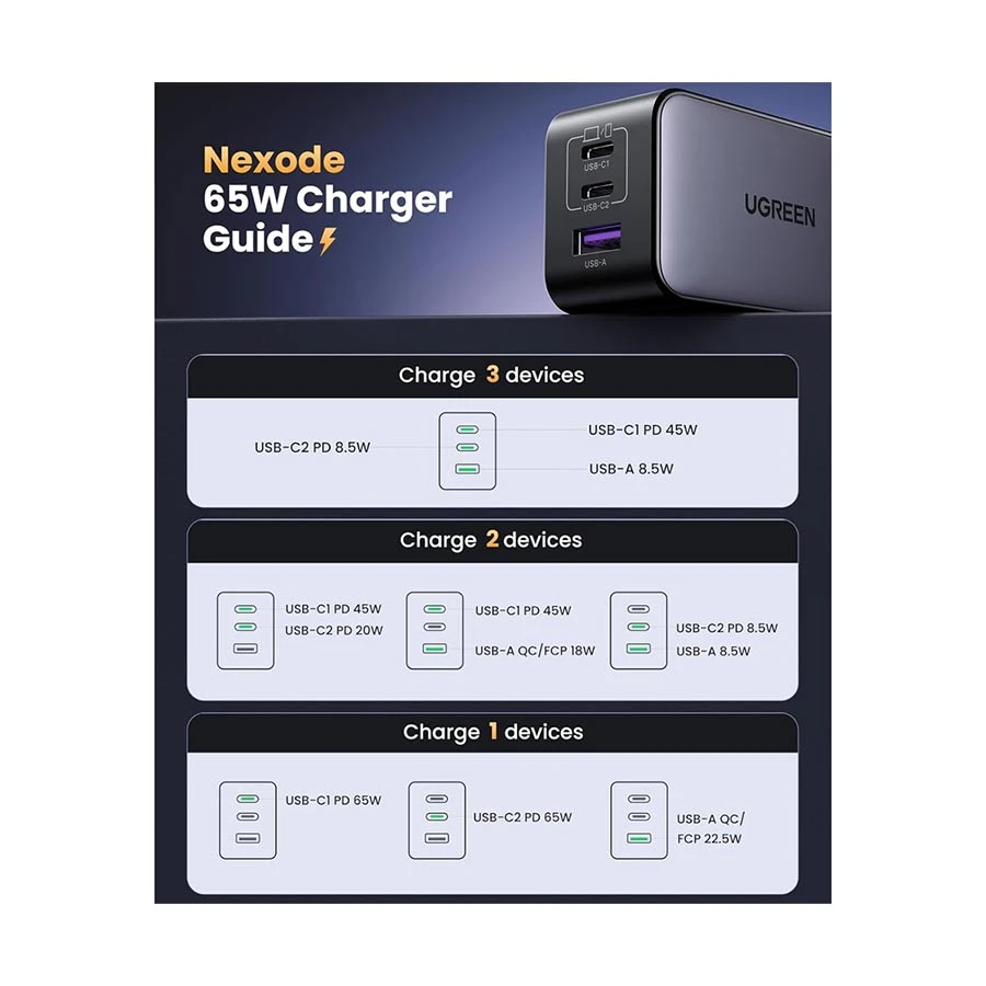 Ugreen Nexode CD244 Wall Charger Price in Bangladesh