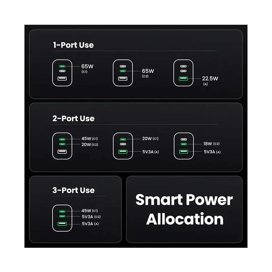 Ugreen Nexode Pro X755 Wall Charger in BD