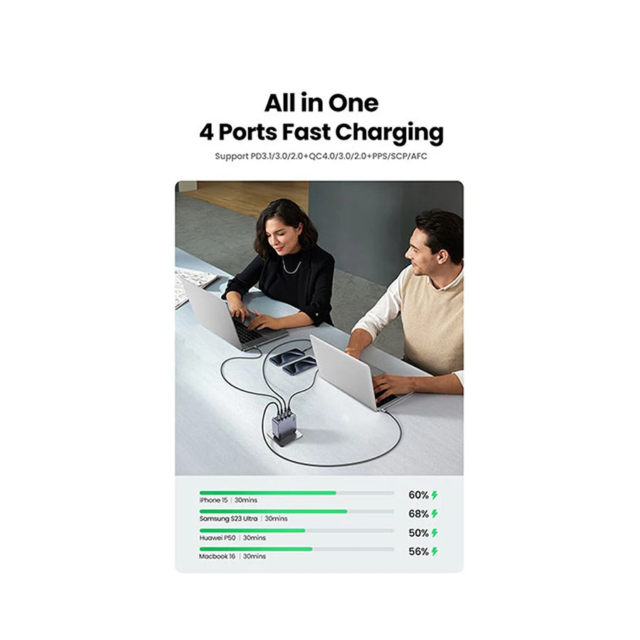 Ugreen Nexode Pro X763 Wall Charger Best Price