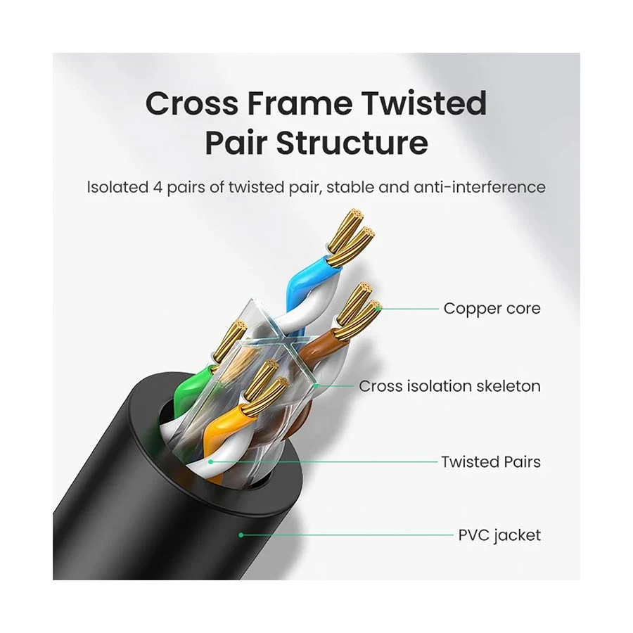 Ugreen NW102 (60545) Network Cable Price in BD