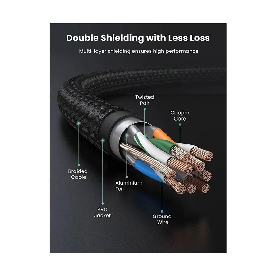 Ugreen NW150 Network Cable Best Price