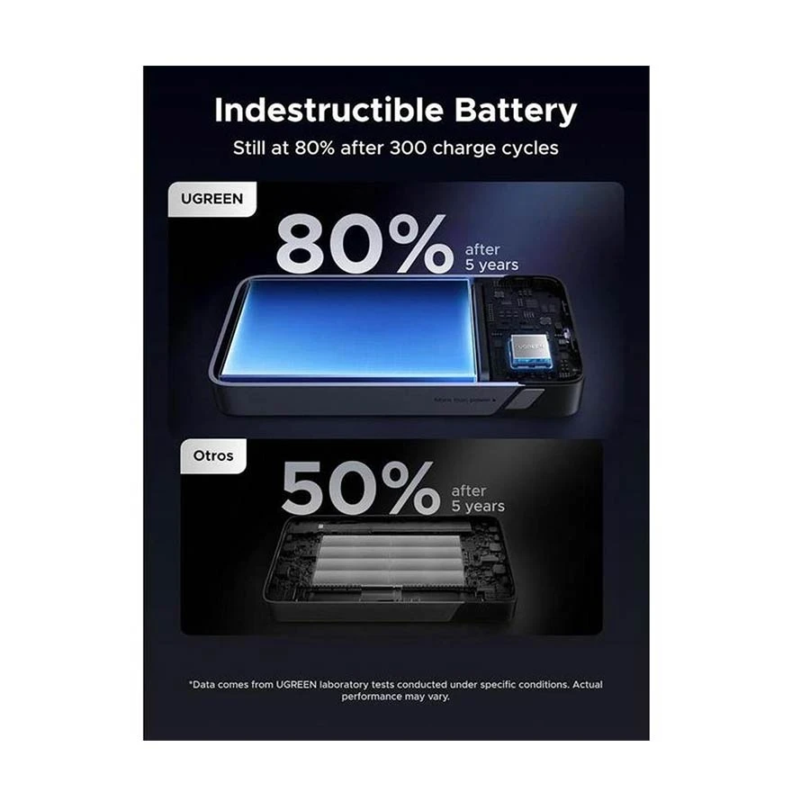 Ugreen PB551 Power Bank Price in BD