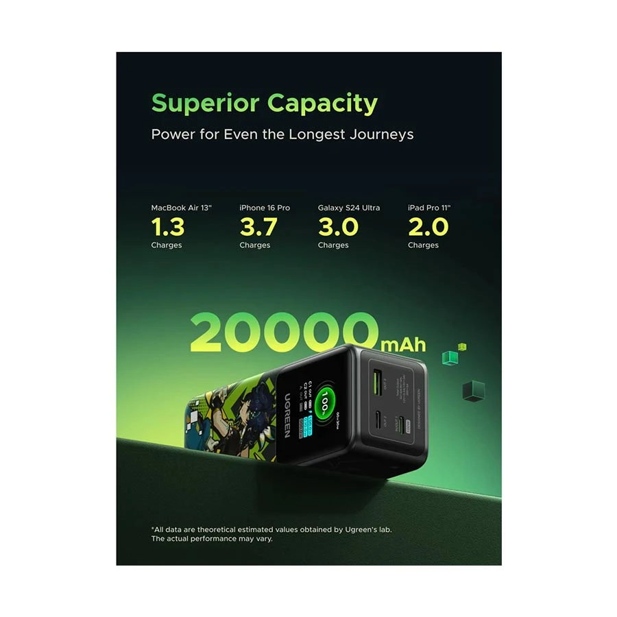 Ugreen PB721 Power Bank