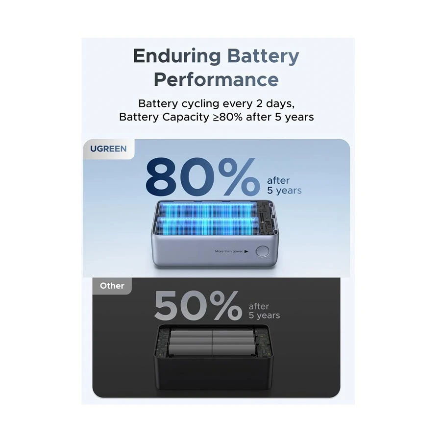 Ugreen PB727 Power Bank