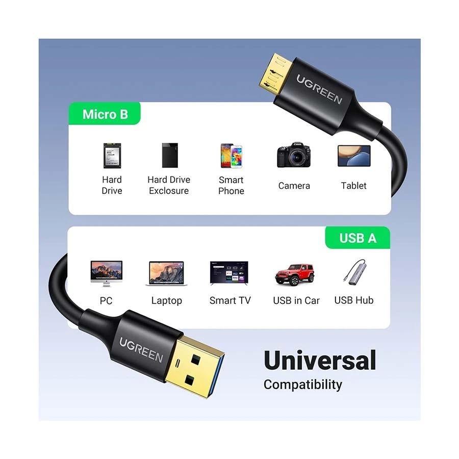 Ugreen US130 USB Male to Micro-B Male Cable / Converter / HUB