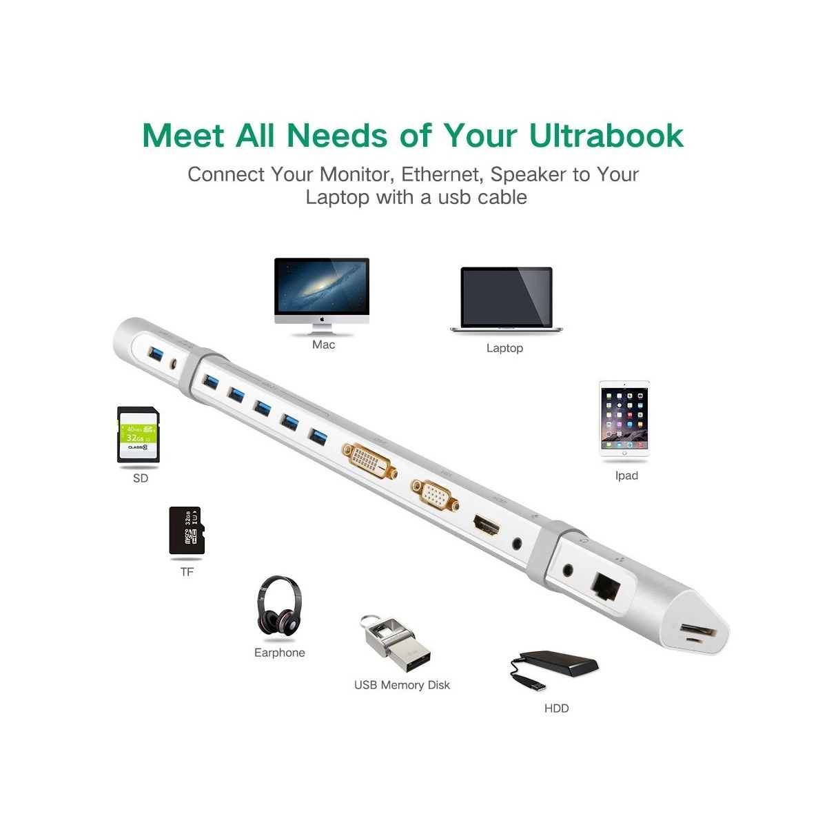 Ugreen 20653 USB to SD, TF, 5 3.0, Dual 3.5mm, HDMI, DVI, VGA & LAN USB Converter
