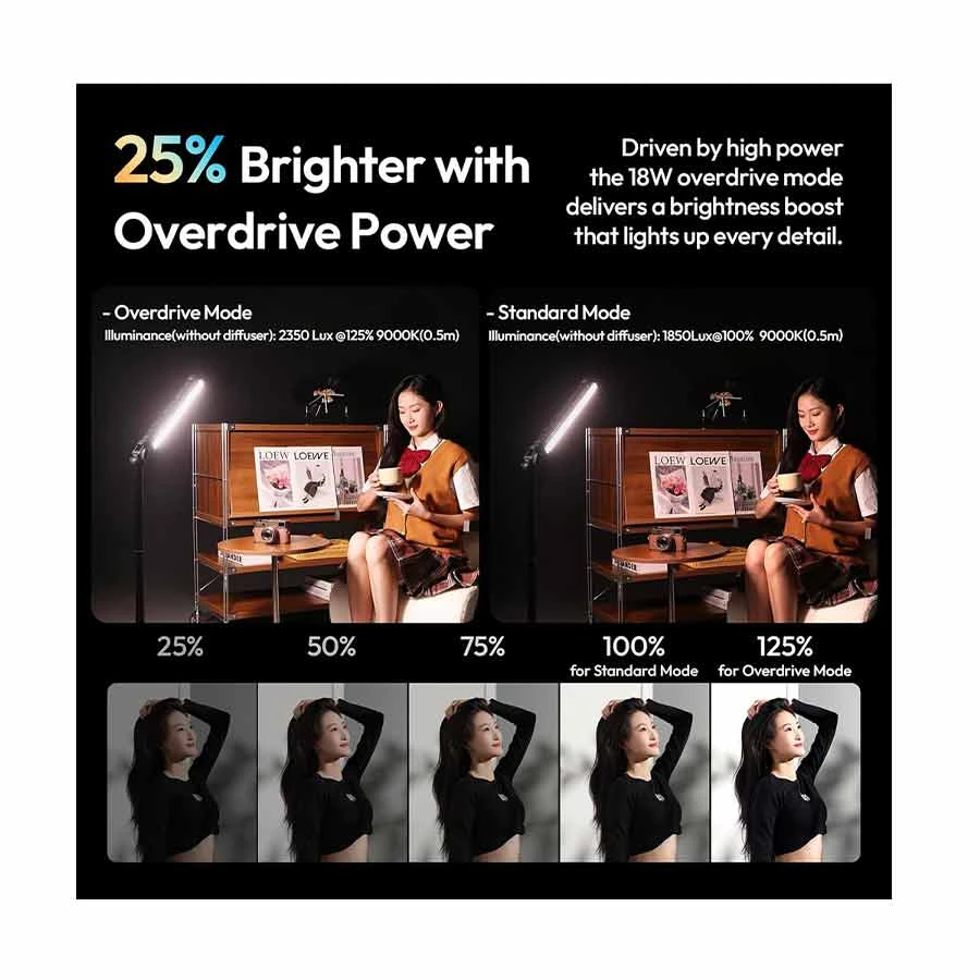 Ulanzi B15RGB DSLR Camera Accessories Best Price