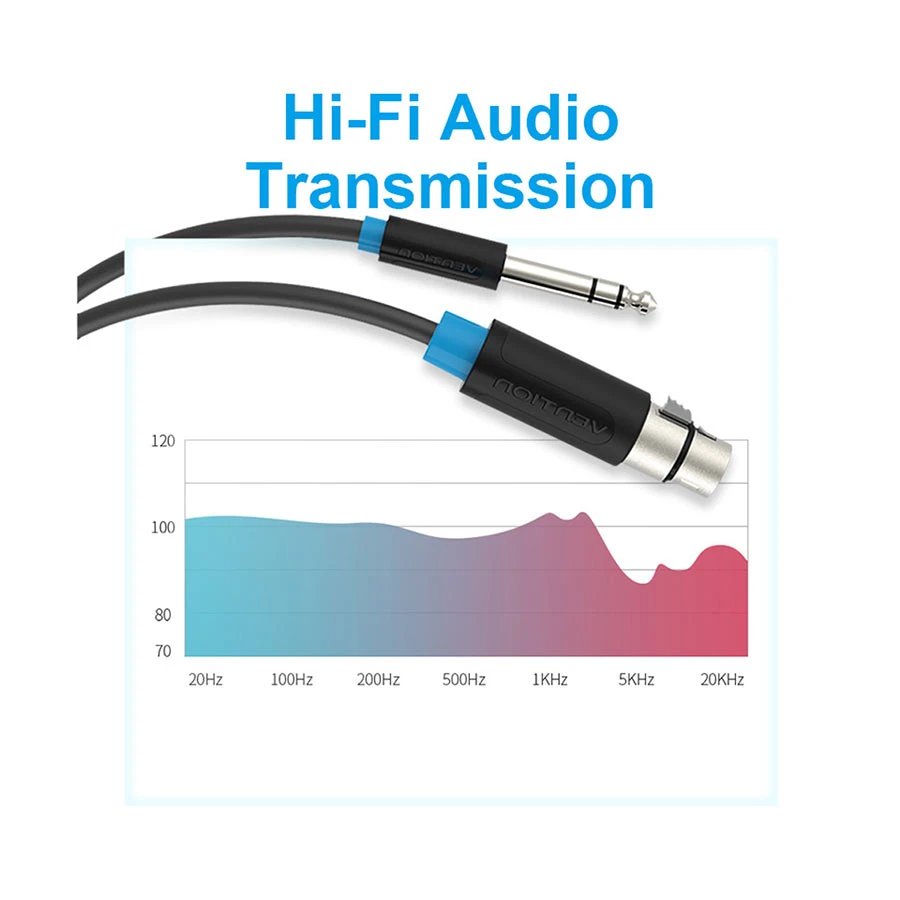 Vention BBEBI 6.5mm Male to XLR Female Audio Cable Price in BD