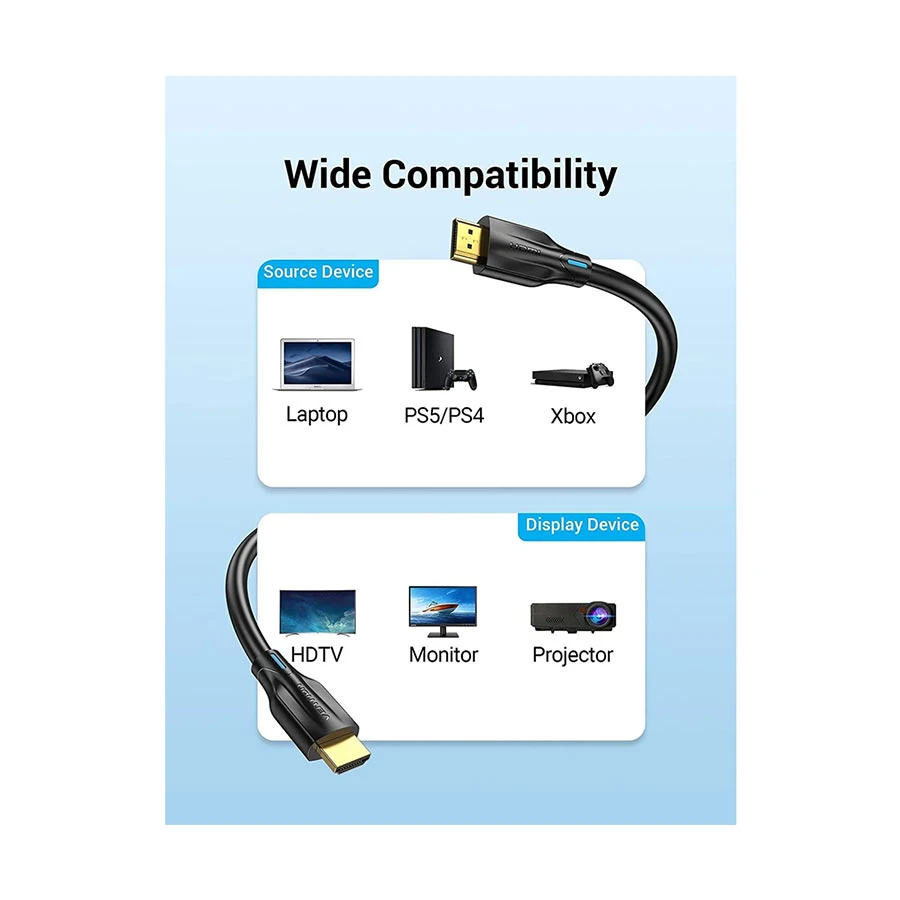 Vention AANBL HDMI 2.1 Male to Cable / Converter / HUB specifications