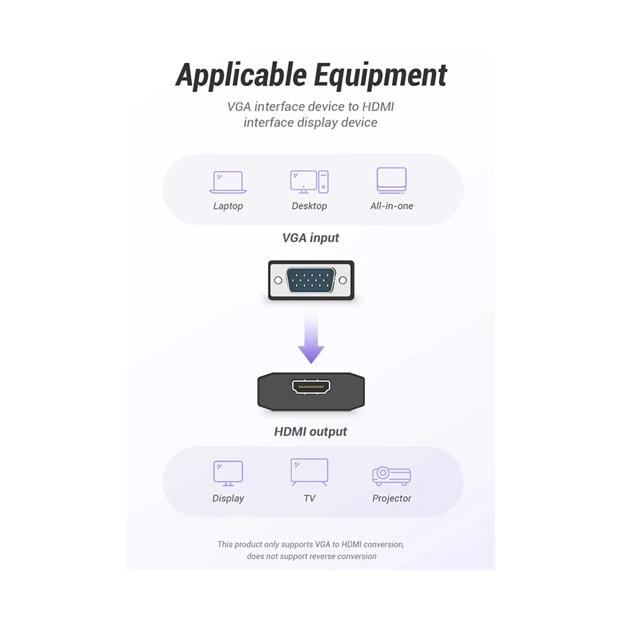 Vention ACEB0 VGA Male to HDMI, 3.5mm Audio & Micro USB Female Cable / Converter / HUB in BD